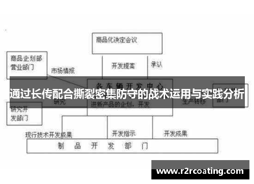 通过长传配合撕裂密集防守的战术运用与实践分析