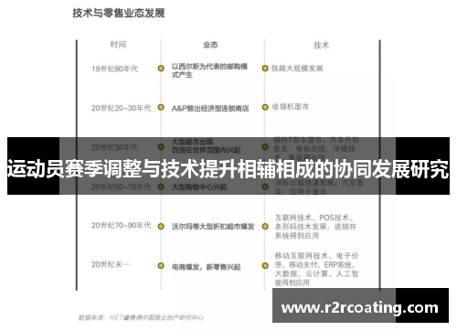 运动员赛季调整与技术提升相辅相成的协同发展研究